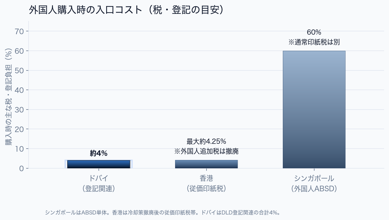 外国人購入時の入口コスト(税・登記の目安)
